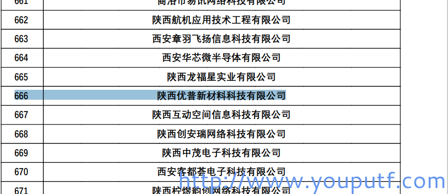 北京優普集團 北京優普集團